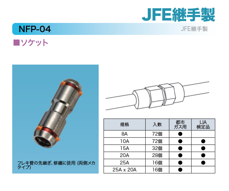 製品の詳細