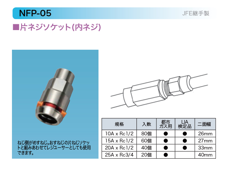 い出のひと時に、とびきりのおしゃれを！ 都市ガス用 FPジョイント FIS 20A ソフレックス プッシュインパクト 日立 プロテリアル フレキシブル管継手  片ねじソケット FIS20